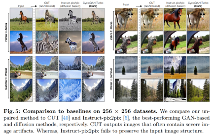 CMU Zhu Junyan and Adobes new work: 512x512 image inference, A100 only takes 0.11 seconds