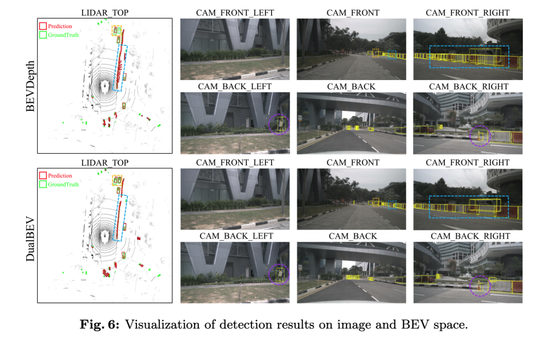 DualBEV: significantly surpassing BEVFormer and BEVDet4D, open the book!