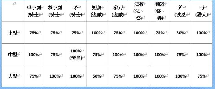 Recommended weapon and equipment selections in Ragnarok: Love Is Like First Meeting