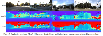 深度估計SOTA!自動駕駛單眼與環視深度的自適應融合