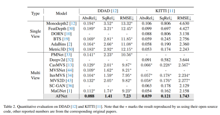 深度估計SOTA!自動駕駛單眼與環視深度的自適應融合