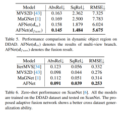 深度估計SOTA!自動駕駛單眼與環視深度的自適應融合
