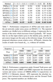深度估計SOTA!自動駕駛單眼與環視深度的自適應融合