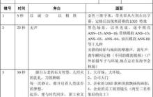 5分钟宣传片脚本模板格式（最值收藏的免费模板网站）
