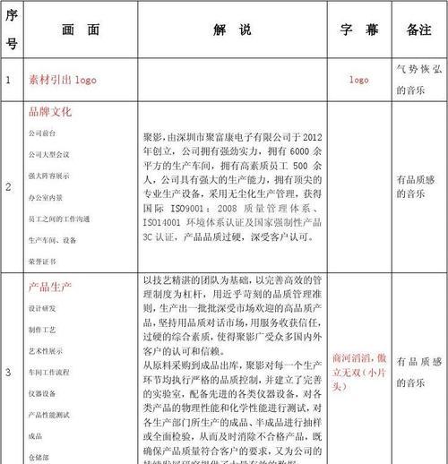 5分钟宣传片脚本模板格式（最值收藏的免费模板网站）