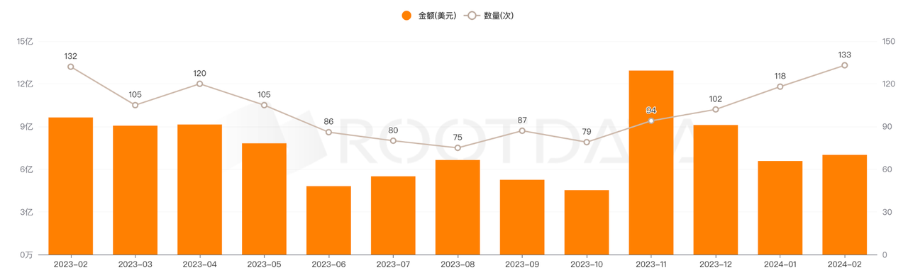 加密投研月报（2024 .02）：ETF驱动BTC上涨，Meme赛道狂热