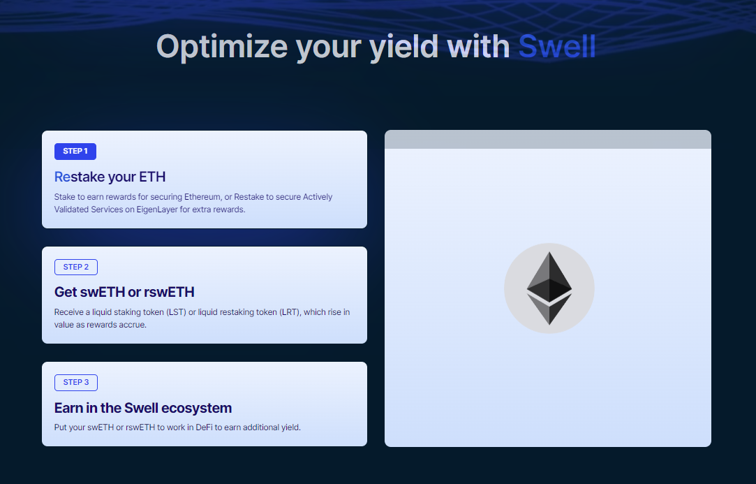TVL接近10亿美元后，Swell Network宣布将上线L2