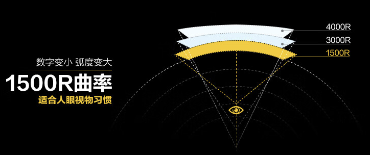 宏碁推出暗影骑士 ED270U 27 英寸曲面显示器:2K 180Hz 1500R,首发价 1099 元