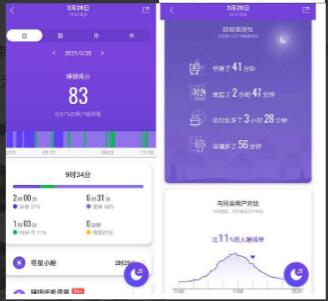 What functions does Xiaomi Mi Band 6 have? Summary of functions and uses of Xiaomi Mi Band 6