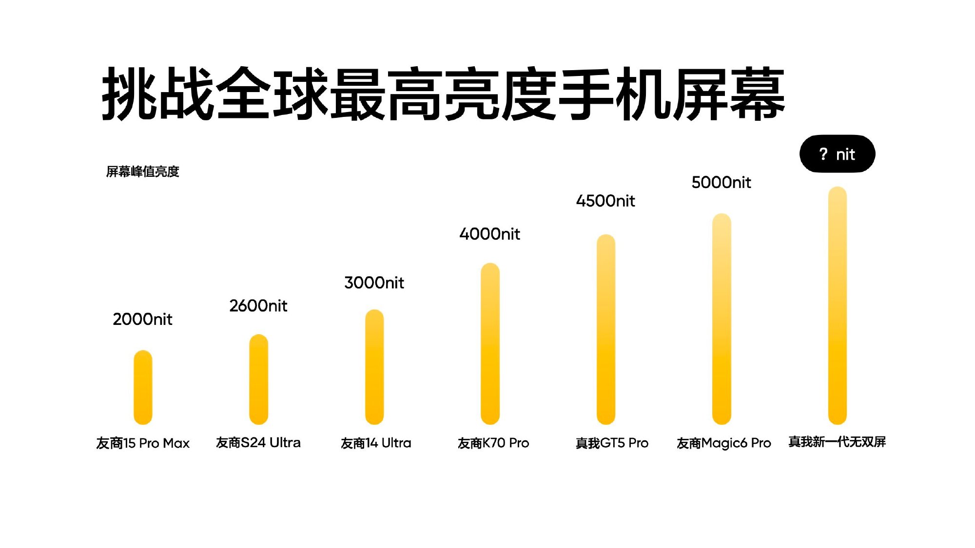 realme 真我 GT Neo6 SE 手机首发新一代无双屏:峰值亮度 6000 尼特,4 月发布
