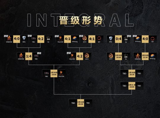 《坦克世界》WCL春季赛首周淘汰赛：Falcon、YBG会师胜决