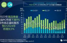 2023 国内平板市场战报：苹果降 10%、华为增 65%、小米降 14%、荣耀增 26%、联想增 3%