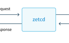zetcd解决如何让应用解除对ZooKeeper的依赖