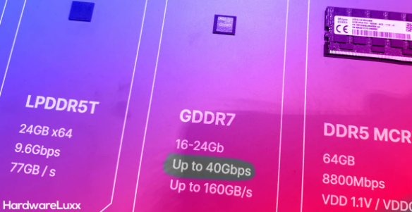 Le premier système de test de mémoire vidéo GDDR7 au monde est lancé. Introspect apporte des solutions innovantes à lindustrie de la mémoire vidéo