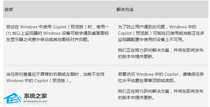 Win10正式版KB5035941(19045.4239)补丁！请下载！