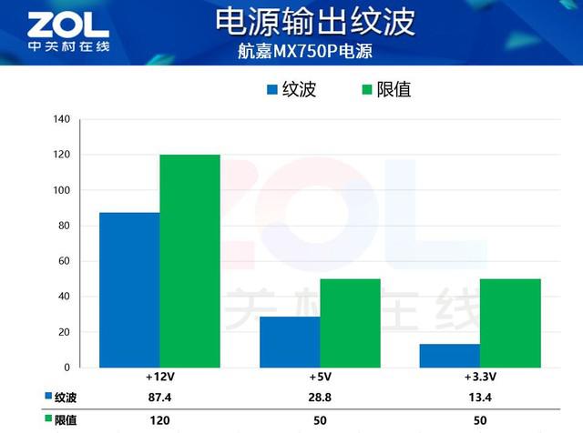 航嘉 MX750P 全模组电源评测：750W 的白金实力浓缩
