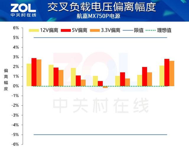  航嘉 MX750P 全模组电源评测：750W 的白金实力浓缩 