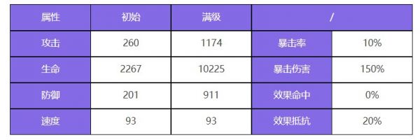 众神派对黑无常谢楚翊怎么样 众神派对黑无常谢楚翊角色