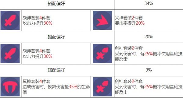 众神派对黑无常谢楚翊怎么样 众神派对黑无常谢楚翊角色