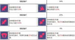 众神派对黑无常谢楚翊怎么样 众神派对黑无常谢楚翊角色