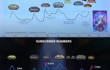 魔兽世界：国服关闭损失惨重，暴雪官宣月卡不涨价，网易也来暗示