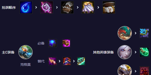 모바일 게임 Teamfight Tactics: Mountain and Sea Sniper God Big Mouth 플레이 방법