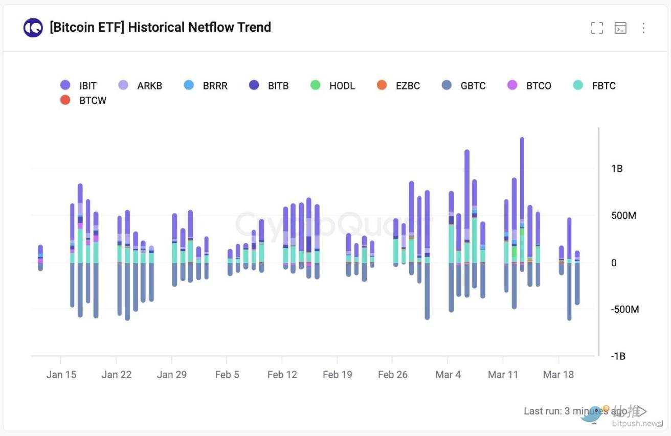 比特币和以太坊横盘,AI概念币领涨
