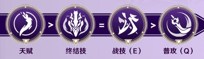 崩壞星穹鐵道全角色攻略