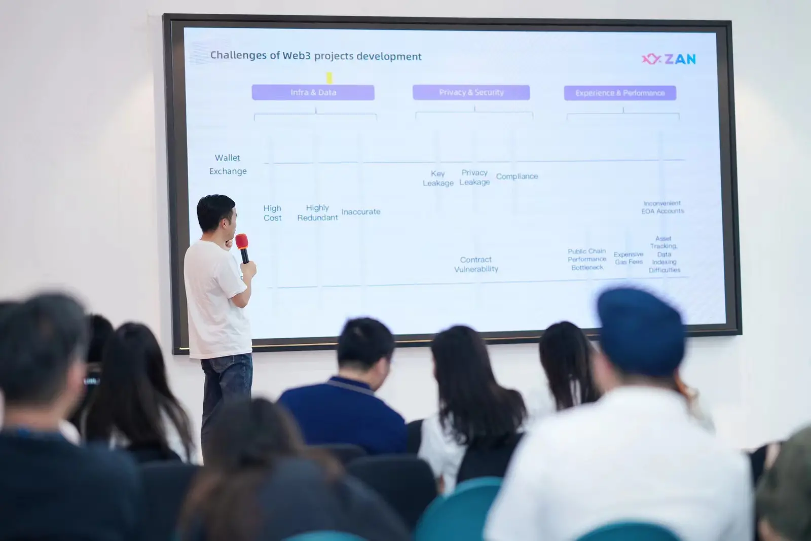 ChainCatcher 和 ZAN、Artela 联合举办的“聚焦 Web3 基础设施，解锁 DApp 应用新场景” 活动已圆满落幕