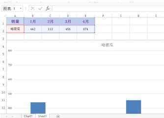 Un moyen rapide de créer des graphiques dans Excel