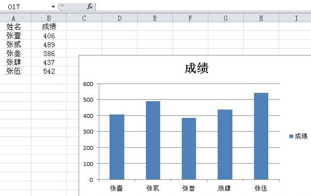 Comment créer une méthode graphique de couleur transparente dégradée pour un histogramme Excel