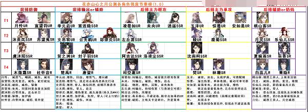 花亦山心之月角色强度节奏榜最新