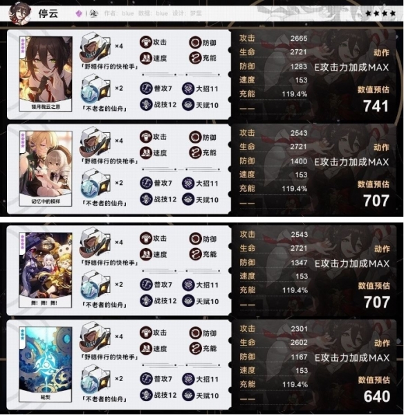 《崩坏:星穹铁道》停云毕业面板一览