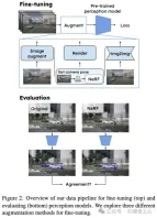 Its hard to distinguish between true and false! Clever use of autonomous driving simulation data generated by NeRF