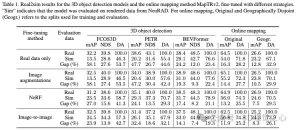 Its hard to distinguish between true and false! Clever use of autonomous driving simulation data generated by NeRF