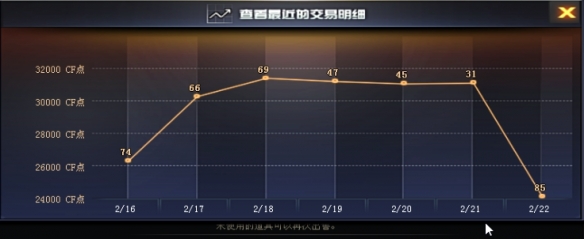 穿越火线交易所在哪里