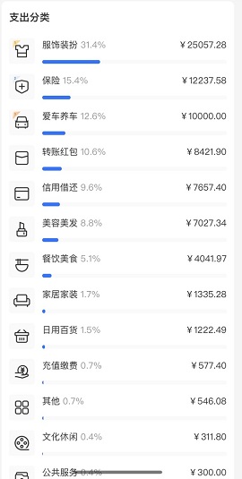 Introduction to how to view the 2022 Alipay annual bill