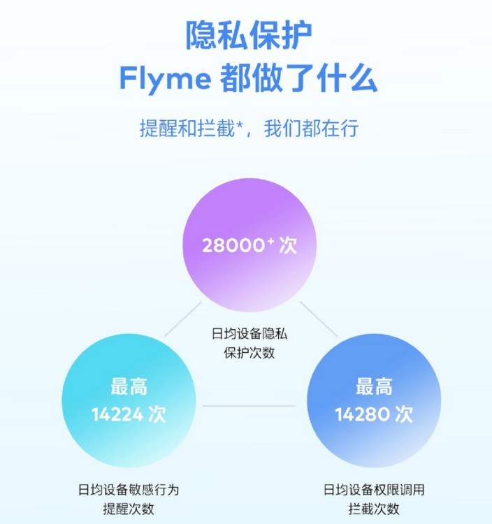 魅族Flyme9增加了哪些新功能_魅族Flyme9增加新功能分享-安卓手机-