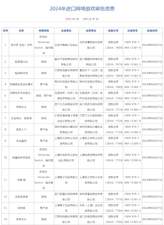 2024年4月进口版号发布：《宝可梦》等14款游戏过审