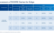 英特尔推出 Amston Lake 系列凌动 Atom 处理器，面向边缘和网络市场