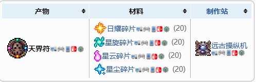 テラリア ムーンロード召喚のやり方