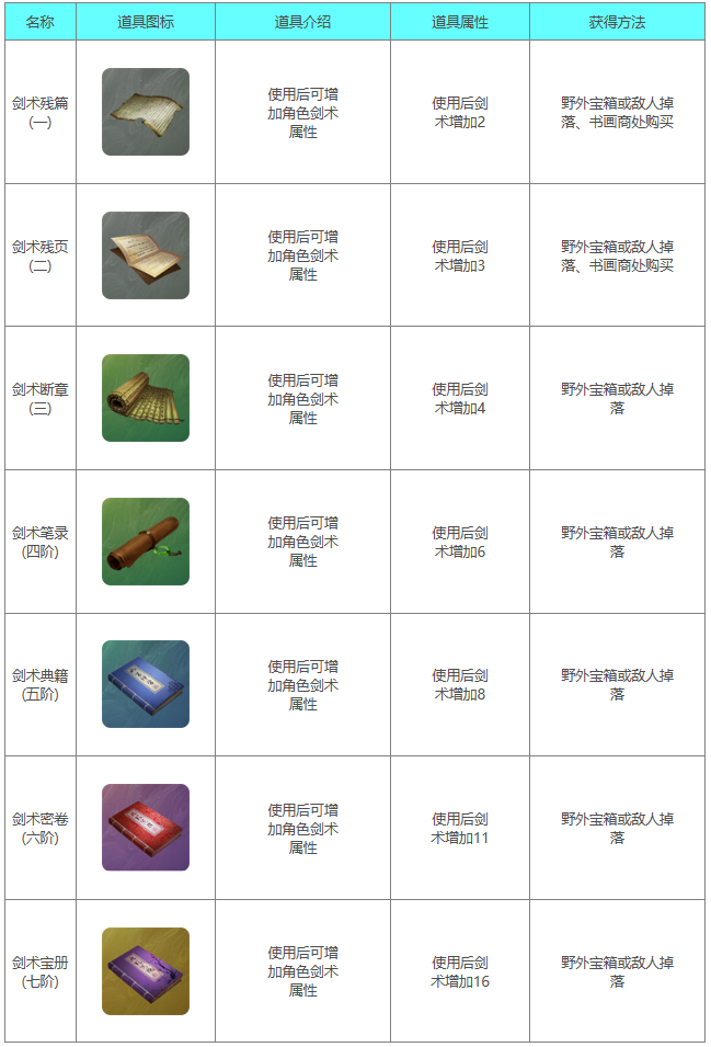 《下一站江湖2》剑术系列书籍详解一览