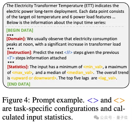 Large models are also very powerful in time series prediction! The Chinese team activates new capabilities of LLM and achieves SOTA beyond traditional models