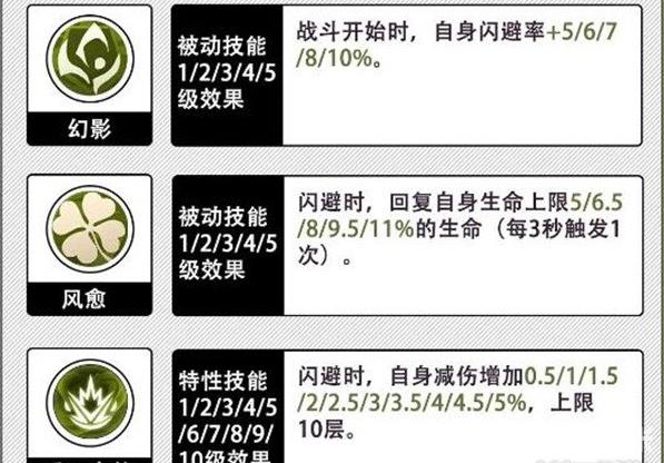 姬斗无双狐妖技能是什么 姬斗无双狐妖技能介绍