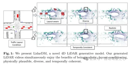 LiDAR仿真新思路 | LidarDM:助力4D世界生成,仿真杀器~