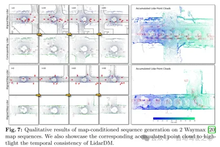 LiDAR仿真新思路 | LidarDM:助力4D世界生成,仿真杀器~