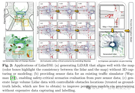 LiDAR仿真新思路 | LidarDM:助力4D世界生成,仿真杀器~