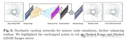 LiDAR仿真新思路 | LidarDM:助力4D世界生成,仿真杀器~