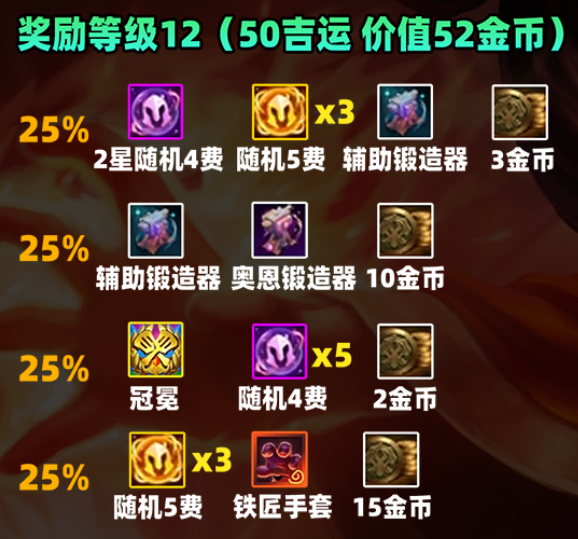 金铲铲之战S11吉星奖励一览