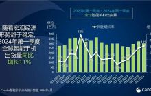 2024年全球智能手机市场迎来强势开局，第一季度增长11%
